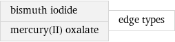 bismuth iodide mercury(II) oxalate | edge types