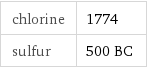 chlorine | 1774 sulfur | 500 BC