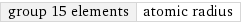 group 15 elements | atomic radius