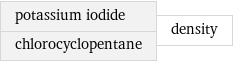 potassium iodide chlorocyclopentane | density