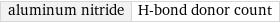 aluminum nitride | H-bond donor count