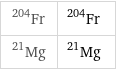 Fr-204 | ^204Fr Mg-21 | ^21Mg