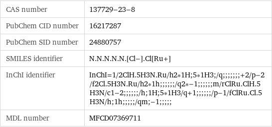 CAS number | 137729-23-8 PubChem CID number | 16217287 PubChem SID number | 24880757 SMILES identifier | N.N.N.N.N.[Cl-].Cl[Ru+] InChI identifier | InChI=1/2ClH.5H3N.Ru/h2*1H;5*1H3;/q;;;;;;;+2/p-2/f2Cl.5H3N.Ru/h2*1h;;;;;;/q2*-1;;;;;;m/rClRu.ClH.5H3N/c1-2;;;;;;/h;1H;5*1H3/q+1;;;;;;/p-1/fClRu.Cl.5H3N/h;1h;;;;;/qm;-1;;;;; MDL number | MFCD07369711