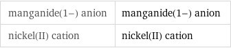 manganide(1-) anion | manganide(1-) anion nickel(II) cation | nickel(II) cation