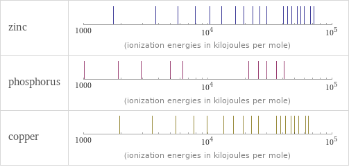 Reactivity