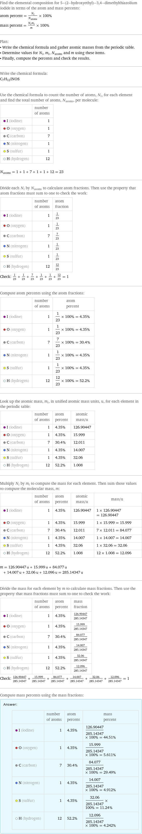 Find the elemental composition for 5-(2-hydroxyethyl)-3, 4-dimethylthiazolium iodide in terms of the atom and mass percents: atom percent = N_i/N_atoms × 100% mass percent = (N_im_i)/m × 100% Plan: • Write the chemical formula and gather atomic masses from the periodic table. • Determine values for N_i, m_i, N_atoms and m using these items. • Finally, compute the percents and check the results. Write the chemical formula: C_7H_12INOS Use the chemical formula to count the number of atoms, N_i, for each element and find the total number of atoms, N_atoms, per molecule:  | number of atoms  I (iodine) | 1  O (oxygen) | 1  C (carbon) | 7  N (nitrogen) | 1  S (sulfur) | 1  H (hydrogen) | 12  N_atoms = 1 + 1 + 7 + 1 + 1 + 12 = 23 Divide each N_i by N_atoms to calculate atom fractions. Then use the property that atom fractions must sum to one to check the work:  | number of atoms | atom fraction  I (iodine) | 1 | 1/23  O (oxygen) | 1 | 1/23  C (carbon) | 7 | 7/23  N (nitrogen) | 1 | 1/23  S (sulfur) | 1 | 1/23  H (hydrogen) | 12 | 12/23 Check: 1/23 + 1/23 + 7/23 + 1/23 + 1/23 + 12/23 = 1 Compute atom percents using the atom fractions:  | number of atoms | atom percent  I (iodine) | 1 | 1/23 × 100% = 4.35%  O (oxygen) | 1 | 1/23 × 100% = 4.35%  C (carbon) | 7 | 7/23 × 100% = 30.4%  N (nitrogen) | 1 | 1/23 × 100% = 4.35%  S (sulfur) | 1 | 1/23 × 100% = 4.35%  H (hydrogen) | 12 | 12/23 × 100% = 52.2% Look up the atomic mass, m_i, in unified atomic mass units, u, for each element in the periodic table:  | number of atoms | atom percent | atomic mass/u  I (iodine) | 1 | 4.35% | 126.90447  O (oxygen) | 1 | 4.35% | 15.999  C (carbon) | 7 | 30.4% | 12.011  N (nitrogen) | 1 | 4.35% | 14.007  S (sulfur) | 1 | 4.35% | 32.06  H (hydrogen) | 12 | 52.2% | 1.008 Multiply N_i by m_i to compute the mass for each element. Then sum those values to compute the molecular mass, m:  | number of atoms | atom percent | atomic mass/u | mass/u  I (iodine) | 1 | 4.35% | 126.90447 | 1 × 126.90447 = 126.90447  O (oxygen) | 1 | 4.35% | 15.999 | 1 × 15.999 = 15.999  C (carbon) | 7 | 30.4% | 12.011 | 7 × 12.011 = 84.077  N (nitrogen) | 1 | 4.35% | 14.007 | 1 × 14.007 = 14.007  S (sulfur) | 1 | 4.35% | 32.06 | 1 × 32.06 = 32.06  H (hydrogen) | 12 | 52.2% | 1.008 | 12 × 1.008 = 12.096  m = 126.90447 u + 15.999 u + 84.077 u + 14.007 u + 32.06 u + 12.096 u = 285.14347 u Divide the mass for each element by m to calculate mass fractions. Then use the property that mass fractions must sum to one to check the work:  | number of atoms | atom percent | mass fraction  I (iodine) | 1 | 4.35% | 126.90447/285.14347  O (oxygen) | 1 | 4.35% | 15.999/285.14347  C (carbon) | 7 | 30.4% | 84.077/285.14347  N (nitrogen) | 1 | 4.35% | 14.007/285.14347  S (sulfur) | 1 | 4.35% | 32.06/285.14347  H (hydrogen) | 12 | 52.2% | 12.096/285.14347 Check: 126.90447/285.14347 + 15.999/285.14347 + 84.077/285.14347 + 14.007/285.14347 + 32.06/285.14347 + 12.096/285.14347 = 1 Compute mass percents using the mass fractions: Answer: |   | | number of atoms | atom percent | mass percent  I (iodine) | 1 | 4.35% | 126.90447/285.14347 × 100% = 44.51%  O (oxygen) | 1 | 4.35% | 15.999/285.14347 × 100% = 5.611%  C (carbon) | 7 | 30.4% | 84.077/285.14347 × 100% = 29.49%  N (nitrogen) | 1 | 4.35% | 14.007/285.14347 × 100% = 4.912%  S (sulfur) | 1 | 4.35% | 32.06/285.14347 × 100% = 11.24%  H (hydrogen) | 12 | 52.2% | 12.096/285.14347 × 100% = 4.242%