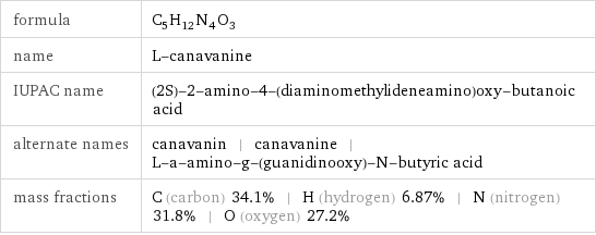 formula | C_5H_12N_4O_3 name | L-canavanine IUPAC name | (2S)-2-amino-4-(diaminomethylideneamino)oxy-butanoic acid alternate names | canavanin | canavanine | L-a-amino-g-(guanidinooxy)-N-butyric acid mass fractions | C (carbon) 34.1% | H (hydrogen) 6.87% | N (nitrogen) 31.8% | O (oxygen) 27.2%