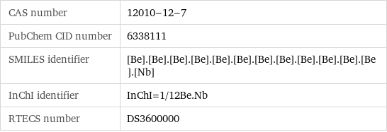 CAS number | 12010-12-7 PubChem CID number | 6338111 SMILES identifier | [Be].[Be].[Be].[Be].[Be].[Be].[Be].[Be].[Be].[Be].[Be].[Be].[Nb] InChI identifier | InChI=1/12Be.Nb RTECS number | DS3600000