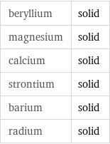 beryllium | solid magnesium | solid calcium | solid strontium | solid barium | solid radium | solid