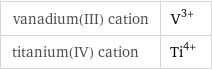 vanadium(III) cation | V^(3+) titanium(IV) cation | Ti^(4+)