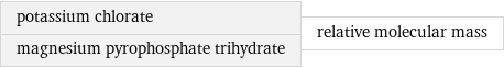 potassium chlorate magnesium pyrophosphate trihydrate | relative molecular mass