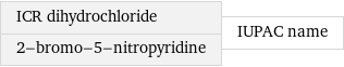 ICR dihydrochloride 2-bromo-5-nitropyridine | IUPAC name
