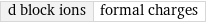 d block ions | formal charges