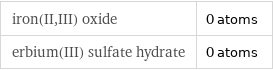 iron(II, III) oxide | 0 atoms erbium(III) sulfate hydrate | 0 atoms