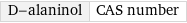 D-alaninol | CAS number