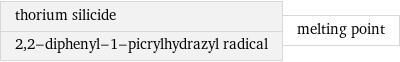 thorium silicide 2, 2-diphenyl-1-picrylhydrazyl radical | melting point