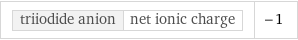 triiodide anion | net ionic charge | -1