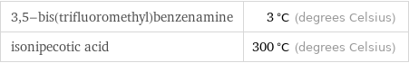 3, 5-bis(trifluoromethyl)benzenamine | 3 °C (degrees Celsius) isonipecotic acid | 300 °C (degrees Celsius)