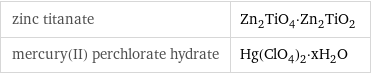 zinc titanate | Zn_2TiO_4·Zn_2TiO_2 mercury(II) perchlorate hydrate | Hg(ClO_4)_2·xH_2O