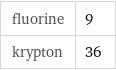fluorine | 9 krypton | 36