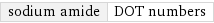 sodium amide | DOT numbers