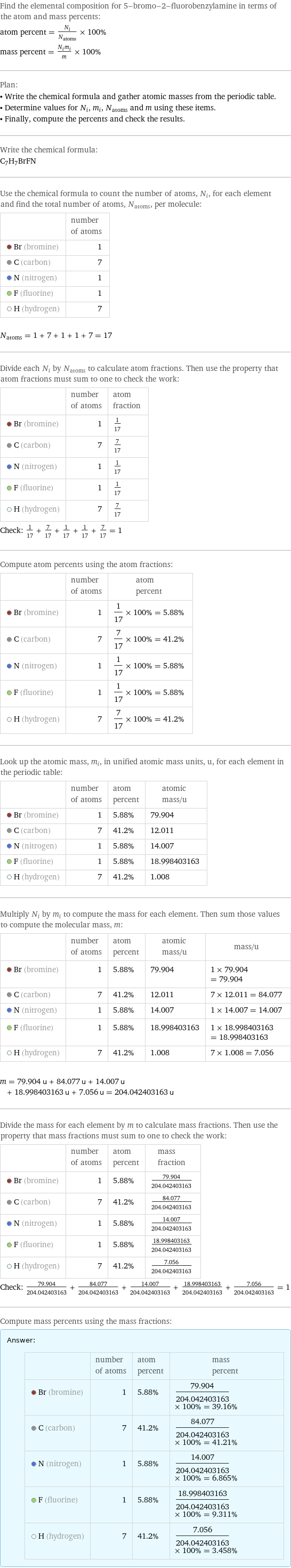 Find the elemental composition for 5-bromo-2-fluorobenzylamine in terms of the atom and mass percents: atom percent = N_i/N_atoms × 100% mass percent = (N_im_i)/m × 100% Plan: • Write the chemical formula and gather atomic masses from the periodic table. • Determine values for N_i, m_i, N_atoms and m using these items. • Finally, compute the percents and check the results. Write the chemical formula: C_7H_7BrFN Use the chemical formula to count the number of atoms, N_i, for each element and find the total number of atoms, N_atoms, per molecule:  | number of atoms  Br (bromine) | 1  C (carbon) | 7  N (nitrogen) | 1  F (fluorine) | 1  H (hydrogen) | 7  N_atoms = 1 + 7 + 1 + 1 + 7 = 17 Divide each N_i by N_atoms to calculate atom fractions. Then use the property that atom fractions must sum to one to check the work:  | number of atoms | atom fraction  Br (bromine) | 1 | 1/17  C (carbon) | 7 | 7/17  N (nitrogen) | 1 | 1/17  F (fluorine) | 1 | 1/17  H (hydrogen) | 7 | 7/17 Check: 1/17 + 7/17 + 1/17 + 1/17 + 7/17 = 1 Compute atom percents using the atom fractions:  | number of atoms | atom percent  Br (bromine) | 1 | 1/17 × 100% = 5.88%  C (carbon) | 7 | 7/17 × 100% = 41.2%  N (nitrogen) | 1 | 1/17 × 100% = 5.88%  F (fluorine) | 1 | 1/17 × 100% = 5.88%  H (hydrogen) | 7 | 7/17 × 100% = 41.2% Look up the atomic mass, m_i, in unified atomic mass units, u, for each element in the periodic table:  | number of atoms | atom percent | atomic mass/u  Br (bromine) | 1 | 5.88% | 79.904  C (carbon) | 7 | 41.2% | 12.011  N (nitrogen) | 1 | 5.88% | 14.007  F (fluorine) | 1 | 5.88% | 18.998403163  H (hydrogen) | 7 | 41.2% | 1.008 Multiply N_i by m_i to compute the mass for each element. Then sum those values to compute the molecular mass, m:  | number of atoms | atom percent | atomic mass/u | mass/u  Br (bromine) | 1 | 5.88% | 79.904 | 1 × 79.904 = 79.904  C (carbon) | 7 | 41.2% | 12.011 | 7 × 12.011 = 84.077  N (nitrogen) | 1 | 5.88% | 14.007 | 1 × 14.007 = 14.007  F (fluorine) | 1 | 5.88% | 18.998403163 | 1 × 18.998403163 = 18.998403163  H (hydrogen) | 7 | 41.2% | 1.008 | 7 × 1.008 = 7.056  m = 79.904 u + 84.077 u + 14.007 u + 18.998403163 u + 7.056 u = 204.042403163 u Divide the mass for each element by m to calculate mass fractions. Then use the property that mass fractions must sum to one to check the work:  | number of atoms | atom percent | mass fraction  Br (bromine) | 1 | 5.88% | 79.904/204.042403163  C (carbon) | 7 | 41.2% | 84.077/204.042403163  N (nitrogen) | 1 | 5.88% | 14.007/204.042403163  F (fluorine) | 1 | 5.88% | 18.998403163/204.042403163  H (hydrogen) | 7 | 41.2% | 7.056/204.042403163 Check: 79.904/204.042403163 + 84.077/204.042403163 + 14.007/204.042403163 + 18.998403163/204.042403163 + 7.056/204.042403163 = 1 Compute mass percents using the mass fractions: Answer: |   | | number of atoms | atom percent | mass percent  Br (bromine) | 1 | 5.88% | 79.904/204.042403163 × 100% = 39.16%  C (carbon) | 7 | 41.2% | 84.077/204.042403163 × 100% = 41.21%  N (nitrogen) | 1 | 5.88% | 14.007/204.042403163 × 100% = 6.865%  F (fluorine) | 1 | 5.88% | 18.998403163/204.042403163 × 100% = 9.311%  H (hydrogen) | 7 | 41.2% | 7.056/204.042403163 × 100% = 3.458%