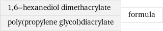 1, 6-hexanediol dimethacrylate poly(propylene glycol)diacrylate | formula