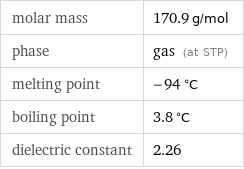 molar mass | 170.9 g/mol phase | gas (at STP) melting point | -94 °C boiling point | 3.8 °C dielectric constant | 2.26