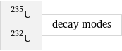 U-235 U-232 | decay modes