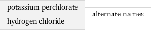 potassium perchlorate hydrogen chloride | alternate names