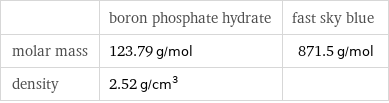  | boron phosphate hydrate | fast sky blue molar mass | 123.79 g/mol | 871.5 g/mol density | 2.52 g/cm^3 | 