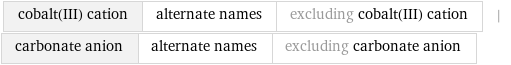 cobalt(III) cation | alternate names | excluding cobalt(III) cation | carbonate anion | alternate names | excluding carbonate anion