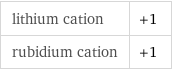 lithium cation | +1 rubidium cation | +1