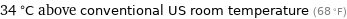 34 °C above conventional US room temperature (68 °F)