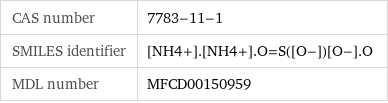 CAS number | 7783-11-1 SMILES identifier | [NH4+].[NH4+].O=S([O-])[O-].O MDL number | MFCD00150959