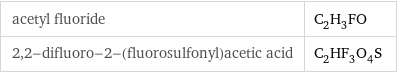 acetyl fluoride | C_2H_3FO 2, 2-difluoro-2-(fluorosulfonyl)acetic acid | C_2HF_3O_4S