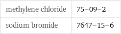 methylene chloride | 75-09-2 sodium bromide | 7647-15-6