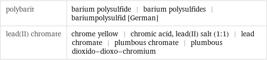 polybarit | barium polysulfide | barium polysulfides | bariumpolysulfid [German] lead(II) chromate | chrome yellow | chromic acid, lead(II) salt (1:1) | lead chromate | plumbous chromate | plumbous dioxido-dioxo-chromium