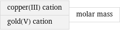 copper(III) cation gold(V) cation | molar mass