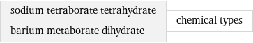 sodium tetraborate tetrahydrate barium metaborate dihydrate | chemical types