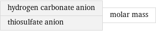 hydrogen carbonate anion thiosulfate anion | molar mass