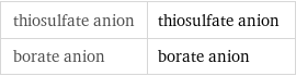 thiosulfate anion | thiosulfate anion borate anion | borate anion