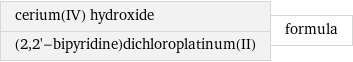 cerium(IV) hydroxide (2, 2'-bipyridine)dichloroplatinum(II) | formula