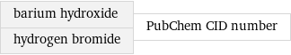 barium hydroxide hydrogen bromide | PubChem CID number