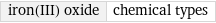 iron(III) oxide | chemical types