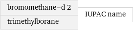 bromomethane-d 2 trimethylborane | IUPAC name