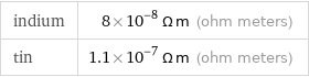 indium | 8×10^-8 Ω m (ohm meters) tin | 1.1×10^-7 Ω m (ohm meters)
