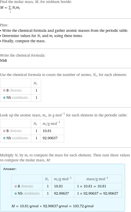 Find the molar mass, M, for niobium boride: M = sum _iN_im_i Plan: • Write the chemical formula and gather atomic masses from the periodic table. • Determine values for N_i and m_i using these items. • Finally, compute the mass. Write the chemical formula: NbB Use the chemical formula to count the number of atoms, N_i, for each element:  | N_i  B (boron) | 1  Nb (niobium) | 1 Look up the atomic mass, m_i, in g·mol^(-1) for each element in the periodic table:  | N_i | m_i/g·mol^(-1)  B (boron) | 1 | 10.81  Nb (niobium) | 1 | 92.90637 Multiply N_i by m_i to compute the mass for each element. Then sum those values to compute the molar mass, M: Answer: |   | | N_i | m_i/g·mol^(-1) | mass/g·mol^(-1)  B (boron) | 1 | 10.81 | 1 × 10.81 = 10.81  Nb (niobium) | 1 | 92.90637 | 1 × 92.90637 = 92.90637  M = 10.81 g/mol + 92.90637 g/mol = 103.72 g/mol