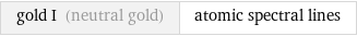 gold I (neutral gold) | atomic spectral lines