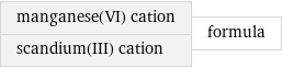 manganese(VI) cation scandium(III) cation | formula